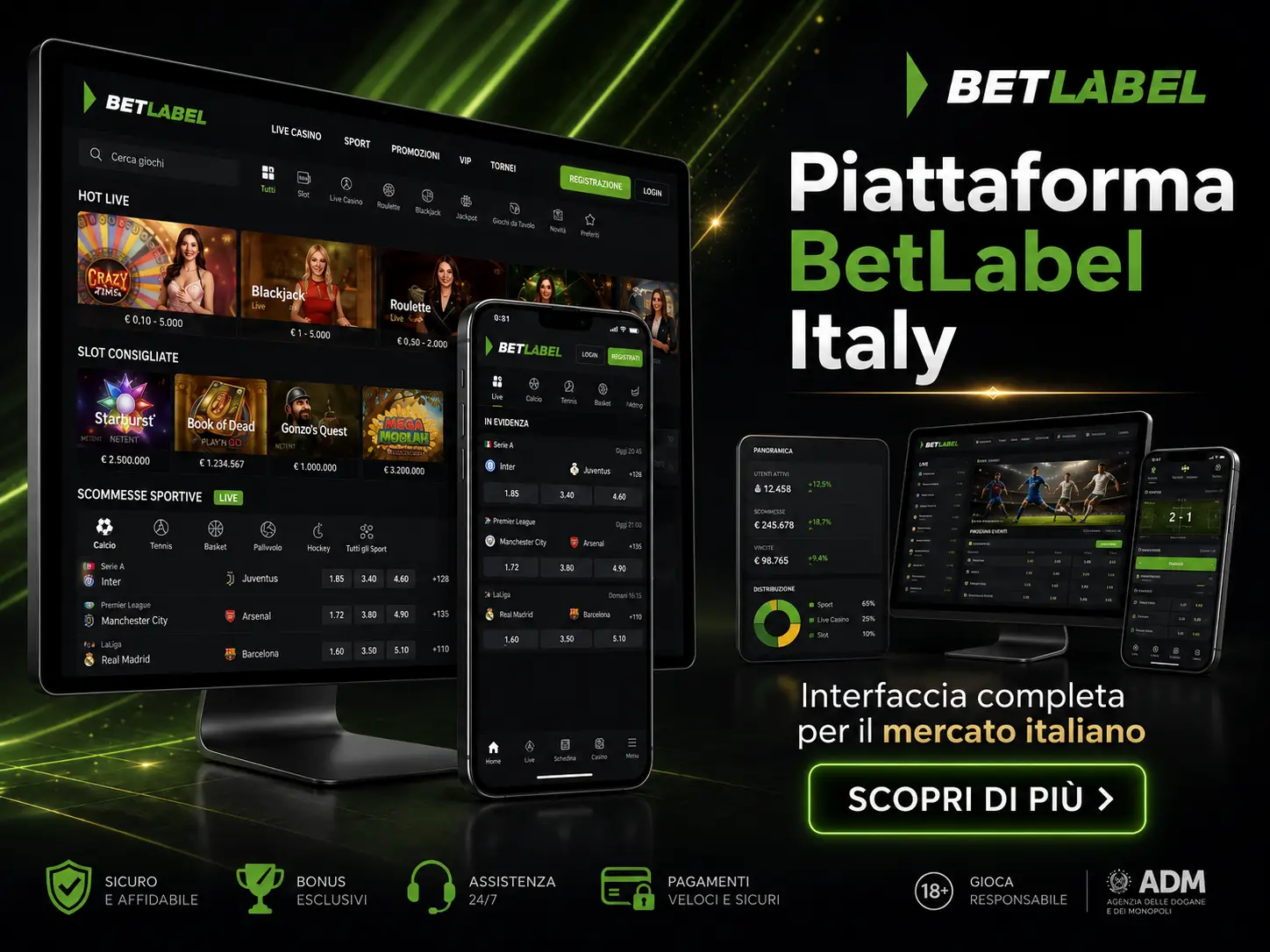 Cosa Offre la Piattaforma BetLabel Italy e Come Funziona